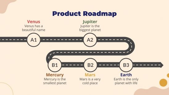 Proposition de projet de développement de produits : Modèles de présentation