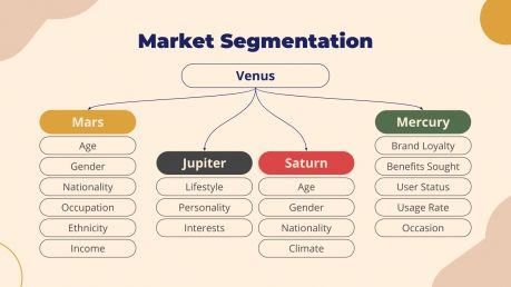 Proposition de projet de développement de produits : Modèles de présentation