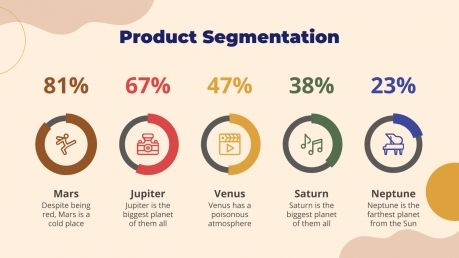 Proposition de projet de développement de produits : Modèles de présentation