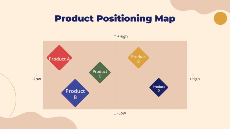 Plantilla de presentación Propuesta de desarrollo de producto