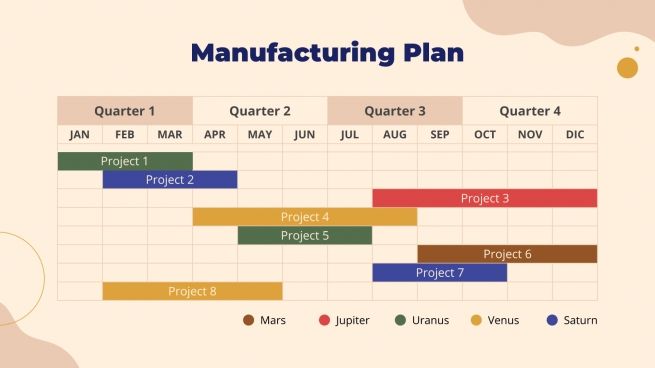 Proposition de projet de développement de produits : Modèles de présentation