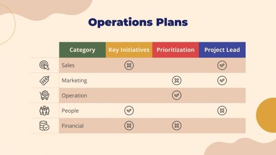 Proposition de projet de développement de produits : Modèles de présentation