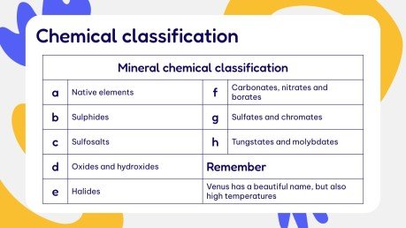 Activités scientifiques pour le collège : les types de minéraux Modèles de présentation