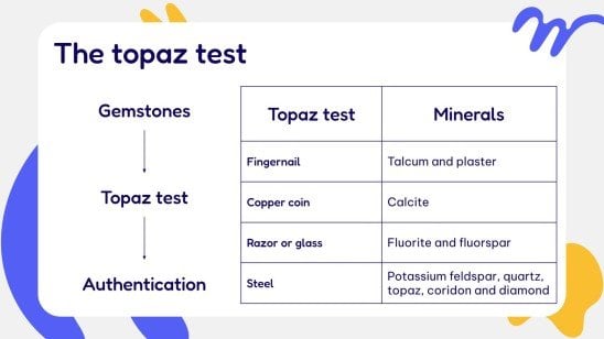 Activités scientifiques pour le collège : les types de minéraux Modèles de présentation