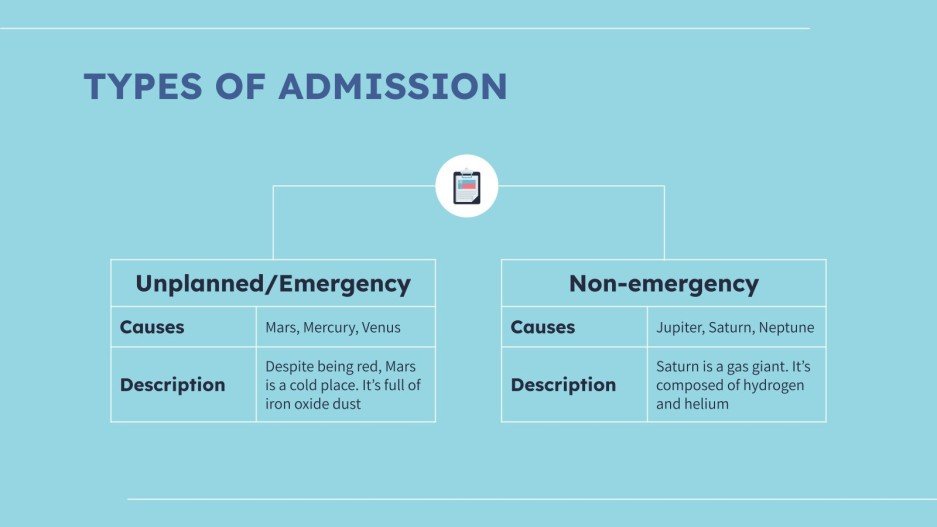 Being Hospitalized Google Slides & PowerPoint template