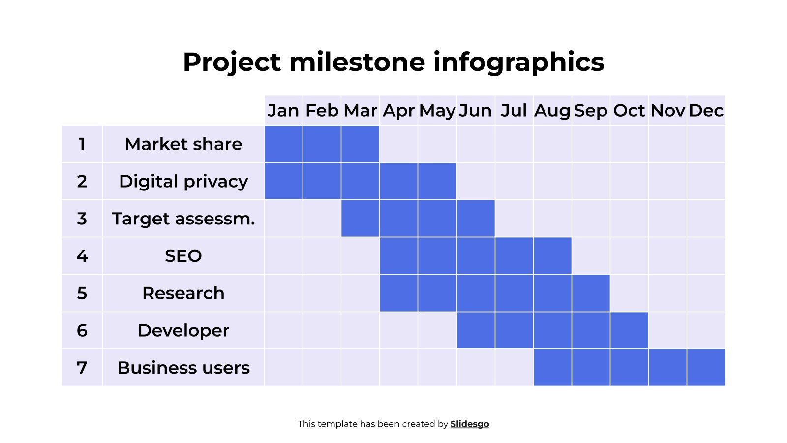 Project Milestone Infographics | Google Slides & PowerPoint