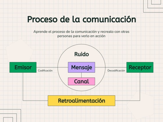 Communication Skills Training Workshop presentation template 