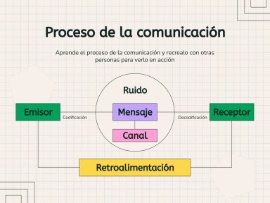 Communication Skills Training Workshop presentation template 