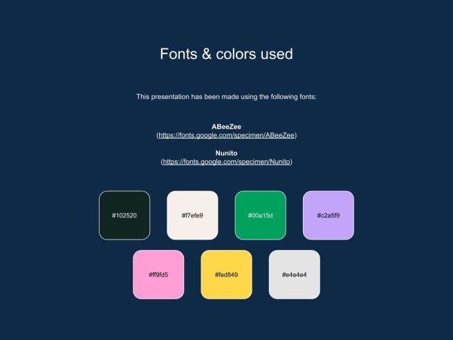 Communication Skills Training Workshop presentation template 