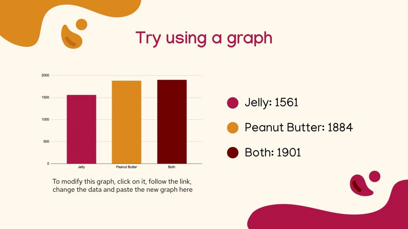 Peanut Butter and Jelly Recipes Google Slides & PPT theme