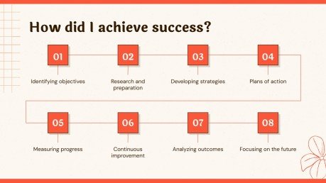 Sunset Coral Portfolio presentation template 