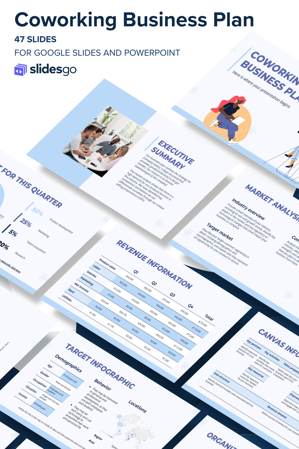 Coworking Business Plan | Google Slides & PPT