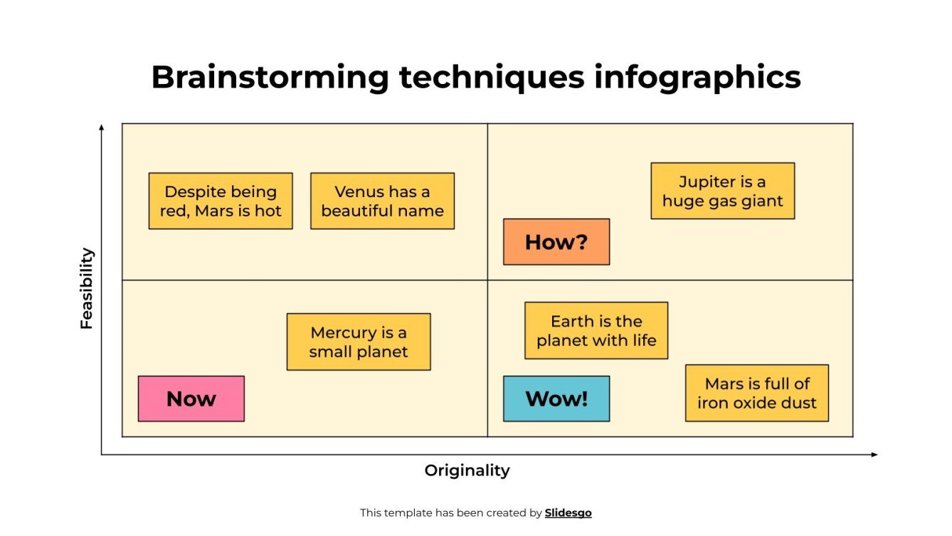 Infografía sobre técnicas de brainstorming | Google Slides