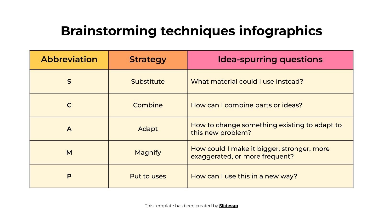 Infografía sobre técnicas de brainstorming | Google Slides