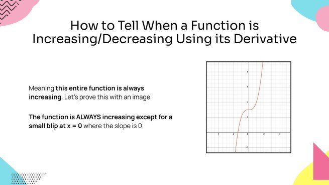 How to Tell When a Function is Increasing/Decreasing Using its Derivative