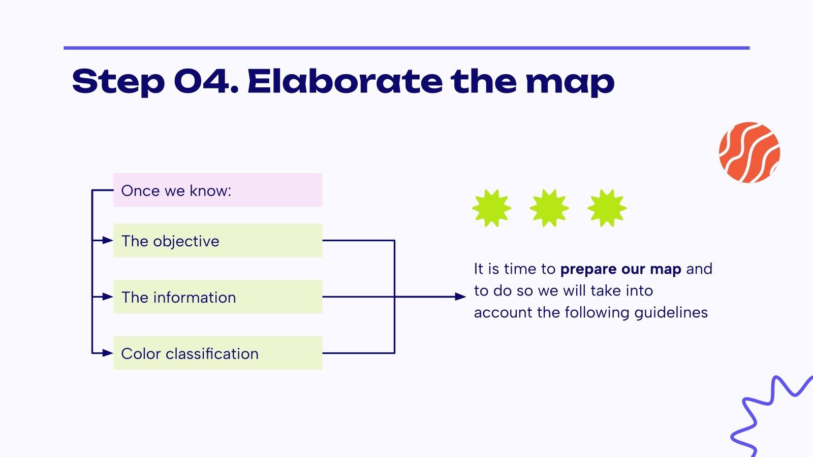 How to Make a Mind Map | Google Slides & PowerPoint