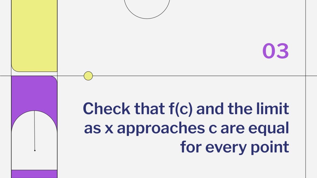 How to Prove that a Function is Continuous | Google Slides
