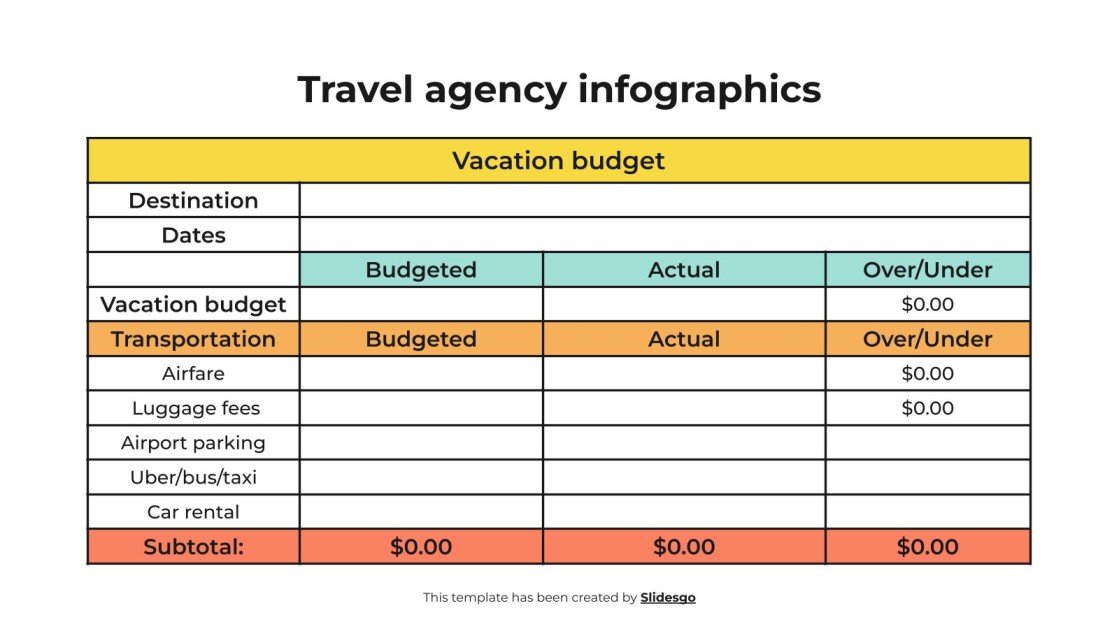 How to evaluate travel agency pricing options