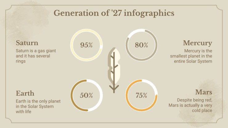 Generation of '27 Infographics presentation template 