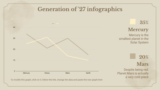 Infographies Génération de 27 Modèles de présentation