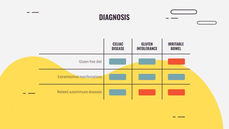 Celiac Disease presentation template