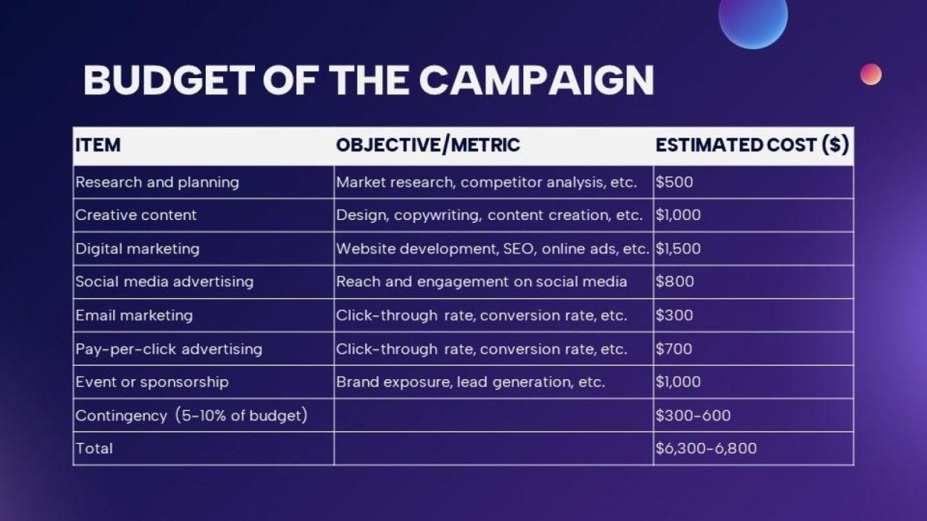 Campaign Template with Morph Transition | PowerPoint