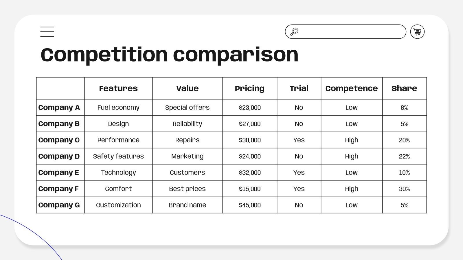 Pitch Deck Google Slides & PowerPoint