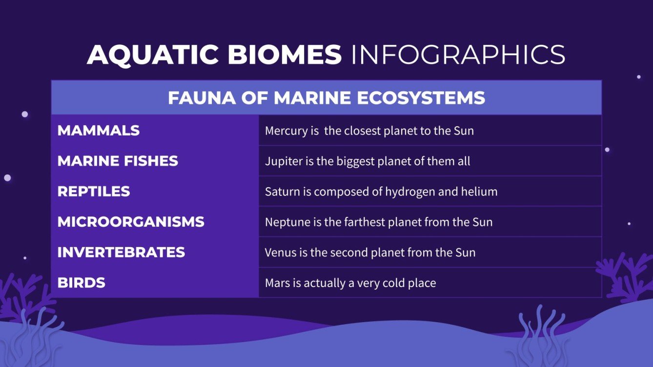 Aquatic Biomes Activities for Elementary Infographics