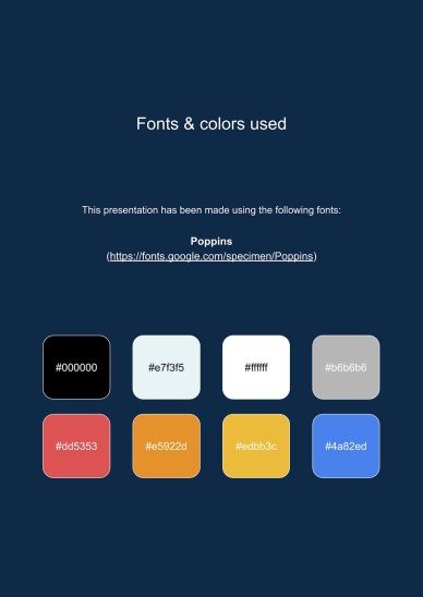 Plantilla de presentación Fichas para división de decimales