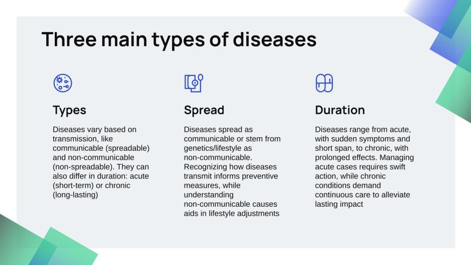 Vitamin B12 Malabsorption Syndrome Presentation