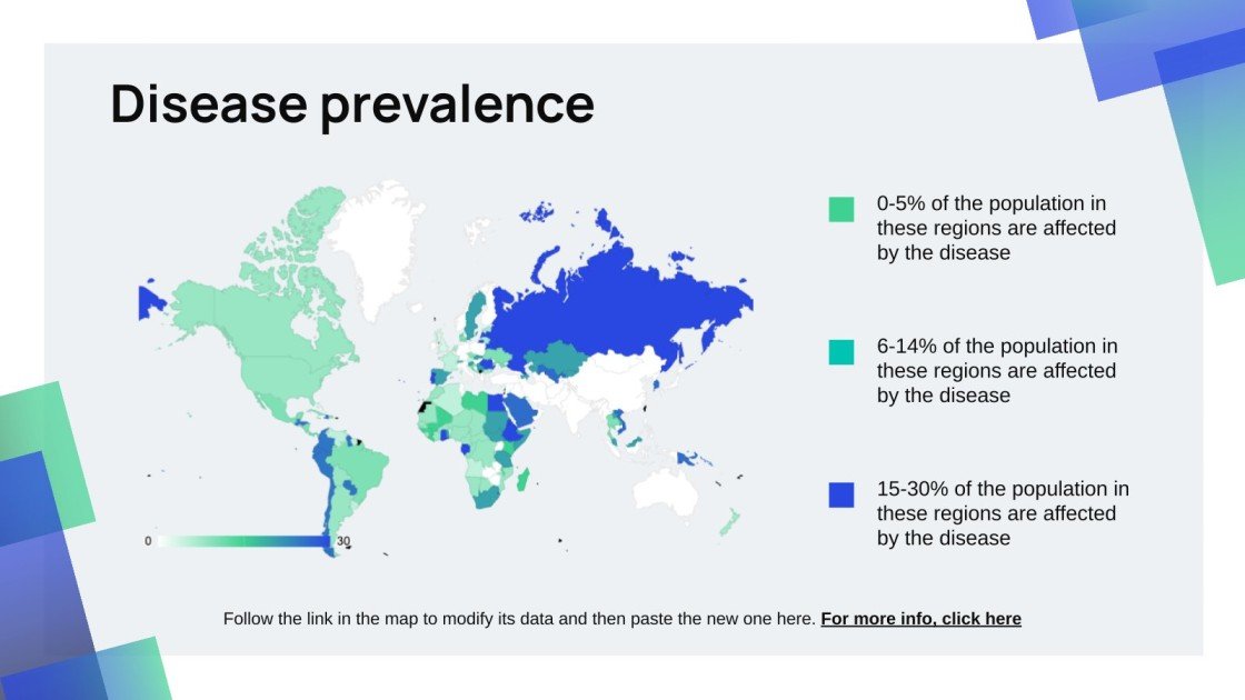 Vitamin B12 Malabsorption Syndrome Presentation