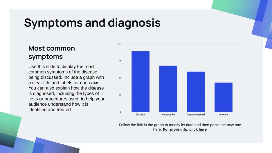 Vitamin B12 Malabsorption Syndrome Presentation