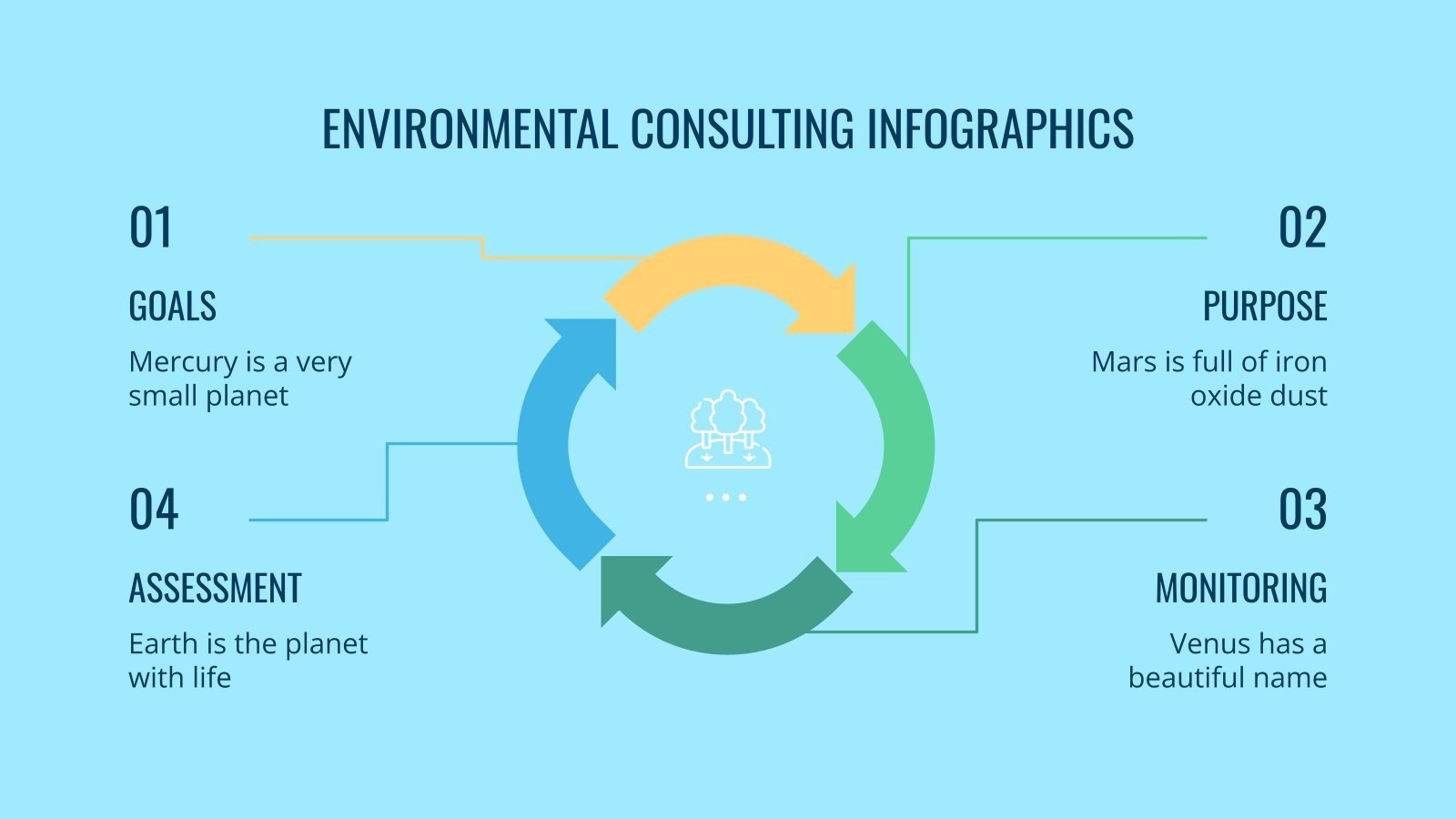Environmental Consulting Infographics Google Slides & PPT