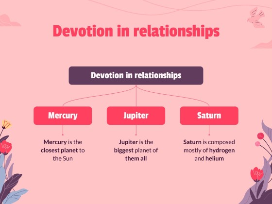 Devotion in Relationships Workshop presentation template 