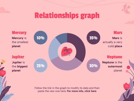 Devotion in Relationships Workshop presentation template 