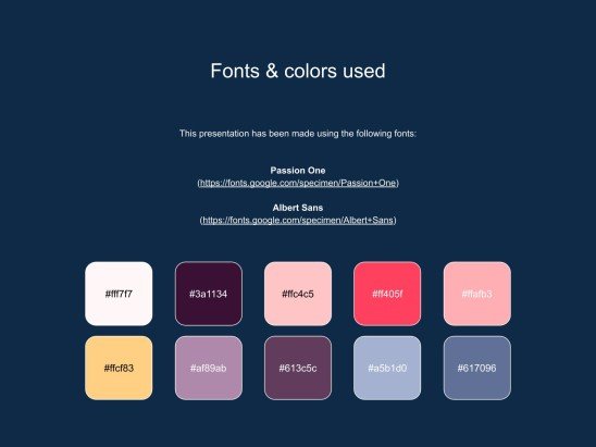 Devotion in Relationships Workshop presentation template 