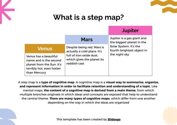 Stufenplan für Schüler Präsentationsvorlage