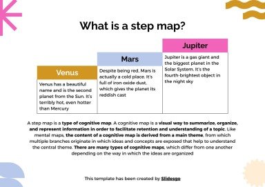 Stufenplan für Schüler Präsentationsvorlage