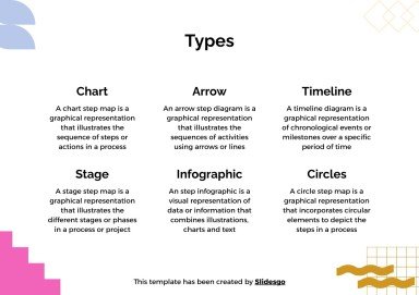 Stufenplan für Schüler Präsentationsvorlage