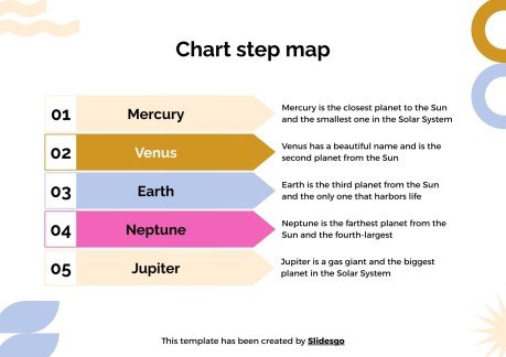 Stufenplan für Schüler Präsentationsvorlage
