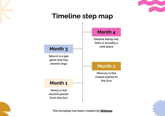 Stufenplan für Schüler Präsentationsvorlage