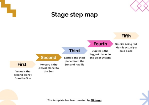 Stufenplan für Schüler Präsentationsvorlage