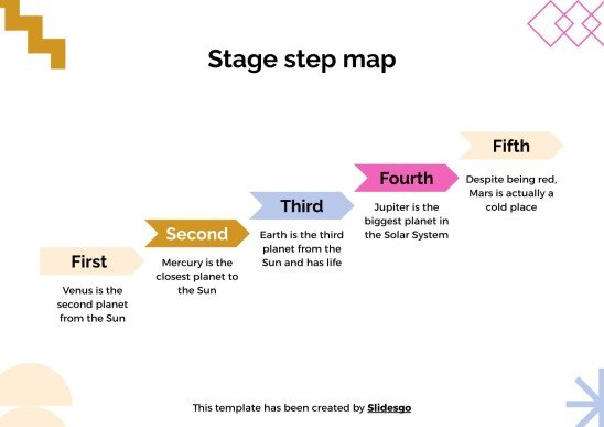 Stufenplan für Schüler Präsentationsvorlage