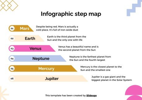 Stufenplan für Schüler Präsentationsvorlage