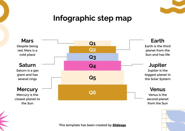 Stufenplan für Schüler Präsentationsvorlage
