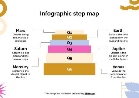 Stufenplan für Schüler Präsentationsvorlage