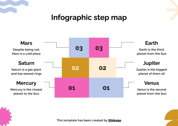 Stufenplan für Schüler Präsentationsvorlage