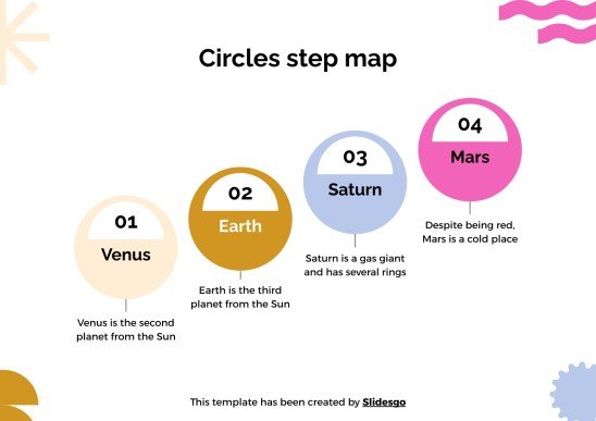 Stufenplan für Schüler Präsentationsvorlage