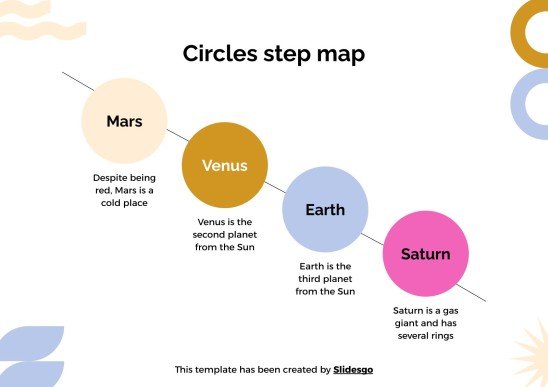 Stufenplan für Schüler Präsentationsvorlage