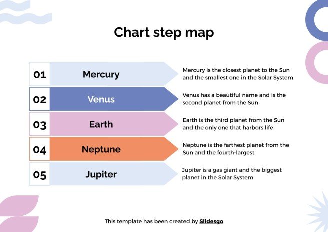 Step Map for Students | Google Slides & PowerPoint